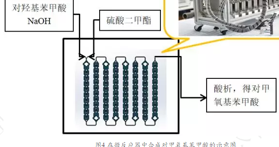 連續(xù)流微通道反應器生產(chǎn)廠家
