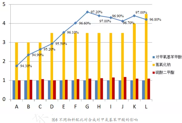 連續(xù)流微通道反應器生產(chǎn)廠家