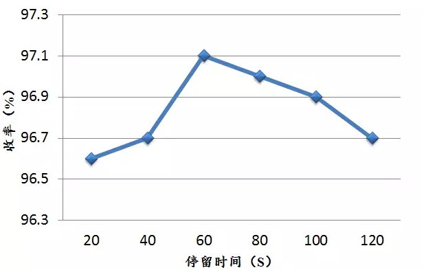連續(xù)流微通道反應器生產(chǎn)廠家