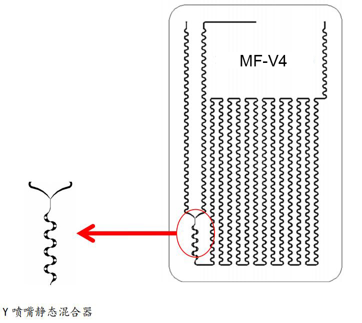MF-V4試驗(yàn)級玻璃微通道反應(yīng)器原理圖 MF-V4試驗(yàn)級玻璃微通道反應(yīng)器原理圖