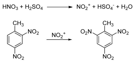 將 2,4-二硝基甲苯 (2,4-DNT) 轉(zhuǎn)化為 2,4,6-三硝基甲苯 (TNT) 的合成路徑。