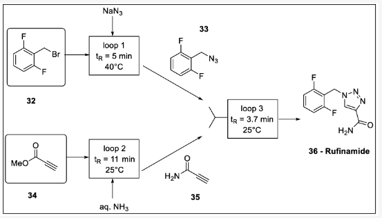 方案11. 利用徑向系統(tǒng)收斂流動(dòng)合成盧非酰胺：32-二氟芐基溴、33-2- (疊氮基甲基)-1,3-二氟苯、34-丙炔酸甲酯、35-丙炔酰胺、36-盧非酰胺。