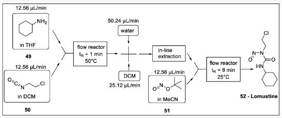 Scheme 15. 洛莫司汀流程合成：49 -環(huán)己胺，50 -1-氯-2-異氰酸乙烷，51 -亞硝酸叔丁酯，52 -洛莫司汀。