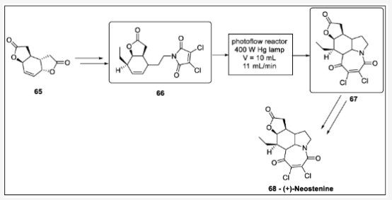 Scheme 20. 新斯替寧堿光環(huán)加成合成：65—二呋喃中間體、66—吡咯中間體、67—呋喃吲哚中間體、68—新斯丁寧。