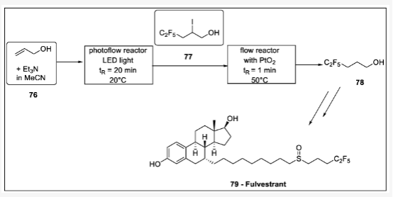 Scheme 23. Fulvestrant 側(cè)鏈連續(xù)光化學(xué)制備：76-烯丙醇，77 -pentafluor-2-iodopentan-1-ol，78 -pentafluor-1-ol，79 - fulvestrant。