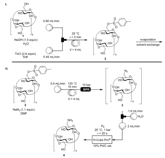 Scheme 1：用于合成 NH2-β-CD 4 的半連續(xù)流系統(tǒng)。