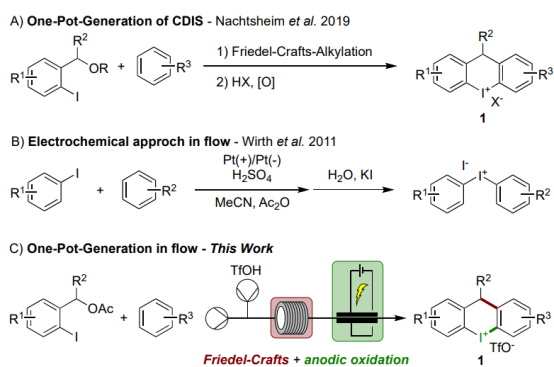 方案1:acyclic (DIS) 和cyclic (CDIS) 二芳基碘鎓鹽的合成。