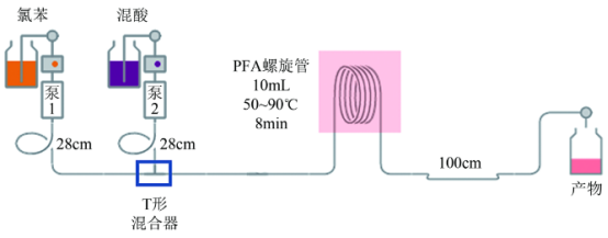 硝化反應：硝基氯苯連續(xù)合成