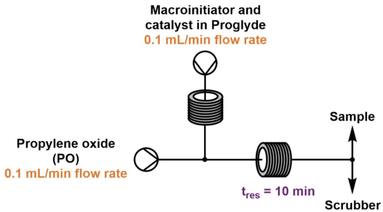 環(huán)氧丙烷的開環(huán)聚合 環(huán)氧丙烷的開環(huán)聚合