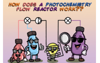 光化學(xué)流動(dòng)反應(yīng)器如何工作？