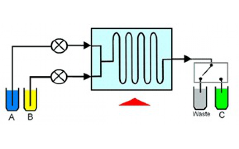 流動化學(xué)簡介