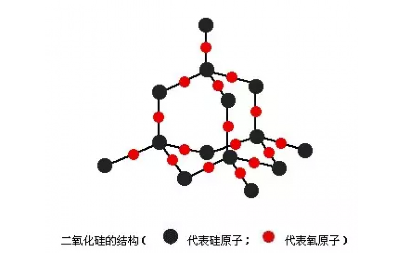 硅的分類及其制備生產(chǎn)方法