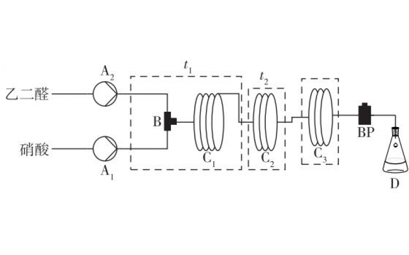 微反應(yīng)器中硝酸氧化乙二醛制備乙醛酸