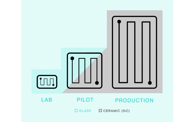 玻璃微通道耐壓性
