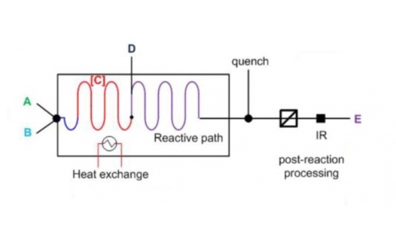 微通道連續(xù)流反應(yīng)器在有機合成中優(yōu)勢