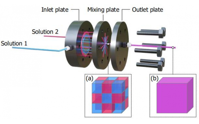 碰撞型微混合反應(yīng)器用于金屬有機(jī)框架（MOFs）
