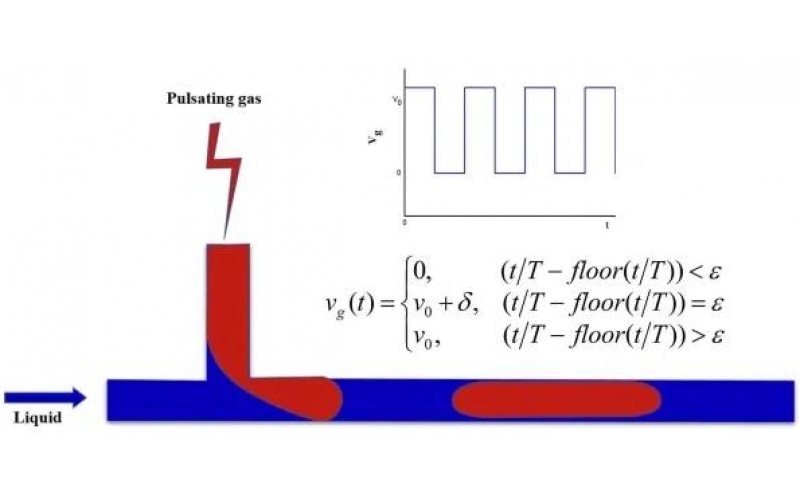 流動化學(xué)氣液泰勒流的精準(zhǔn)調(diào)控研究取得進展