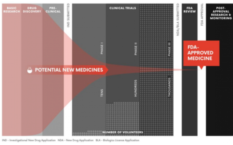 連續(xù)流化學(xué)技術(shù)提高藥物發(fā)現(xiàn)與開發(fā)效率