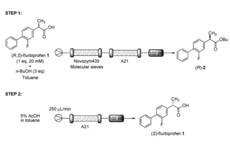 在連續(xù)流動反應(yīng)器中脂肪酶催化分解和氟比洛芬外消旋氟比洛芬的在線純化有效方法