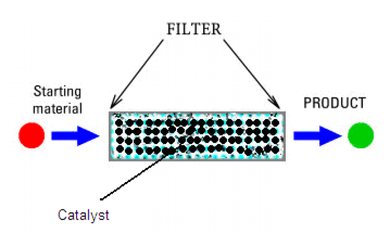 單線態(tài)氧的光化學(xué)生成