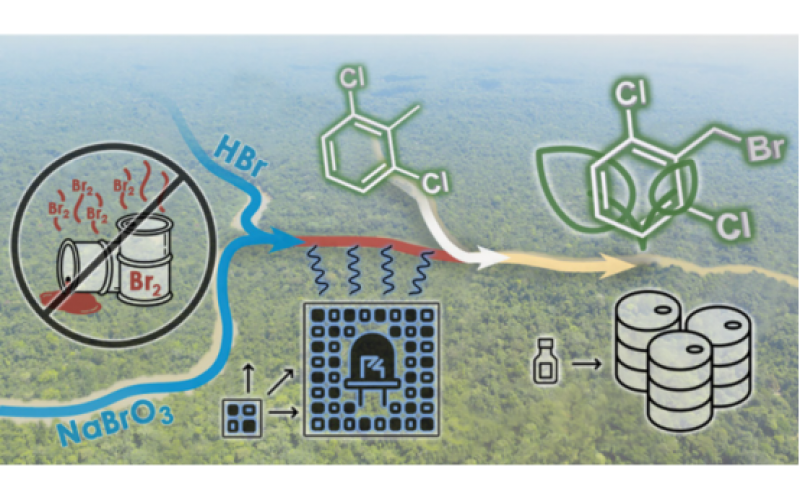 利用溴的光化學(xué)實(shí)現(xiàn)可持續(xù)制造