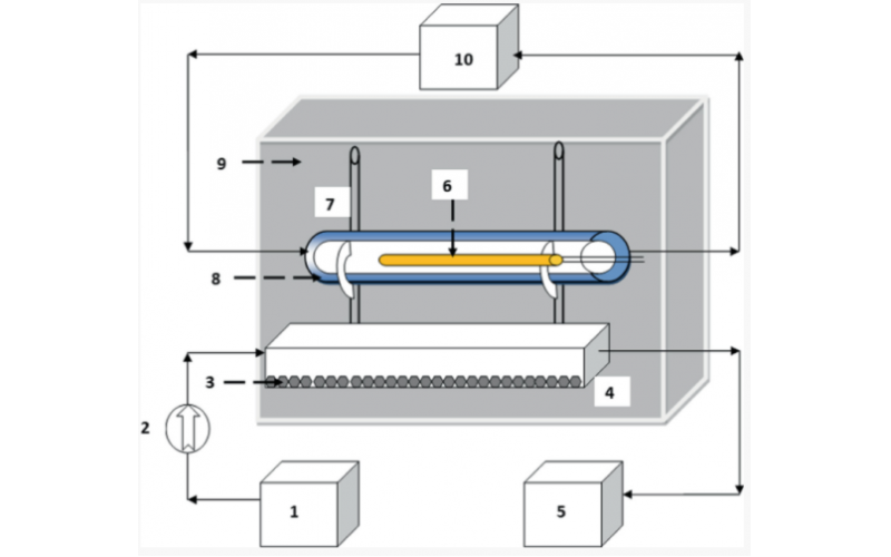 使用石墨負(fù)載的氮摻雜 TiO 2處理連續(xù)流太陽(yáng)能光催化反應(yīng)器中的灰水
