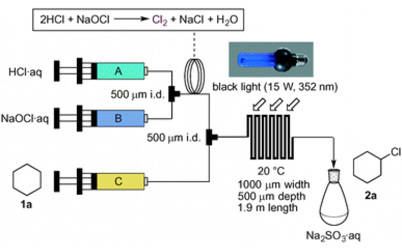 使用原位生成和現(xiàn)場(chǎng)消耗氯氣的環(huán)烷烴流動(dòng) C–H 氯化的綠色工藝