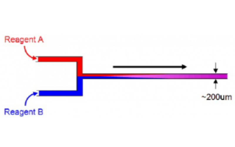 流動化學(xué)基礎(chǔ)
