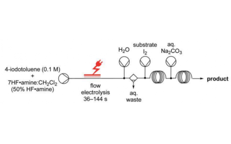 使用流動(dòng)電化學(xué)開發(fā)的更安全的氟化工藝