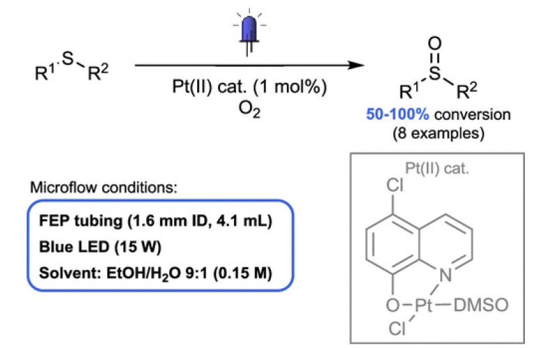 有機(jī)合成光化學(xué)的技術(shù)創(chuàng)新八：流動光化學(xué) -O2氧化