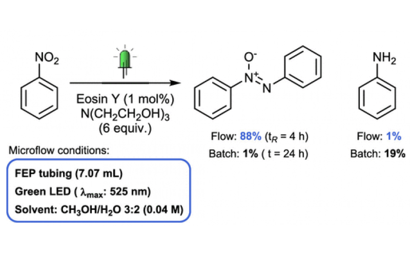 連續(xù)流動光化學(xué)提高產(chǎn)品選擇性Flow-Selective Transformations