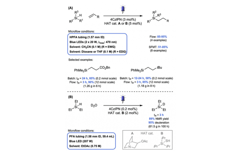 流動光化學(xué)：Si-H 活化