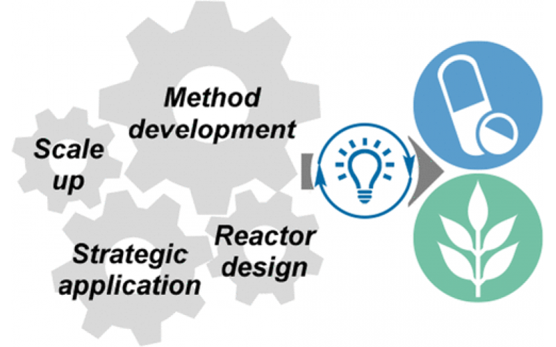 生命科學(xué)行業(yè)中的光催化