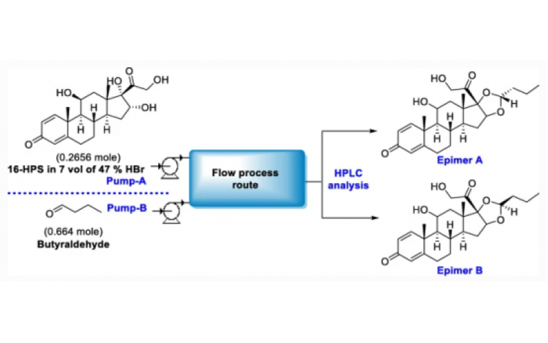 制備布地奈德的連續(xù)流程