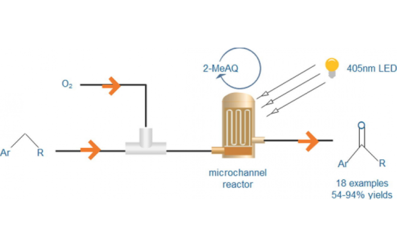 Sciencedirect:基于微通道反應(yīng)器的C-H鍵高效光催化氧化