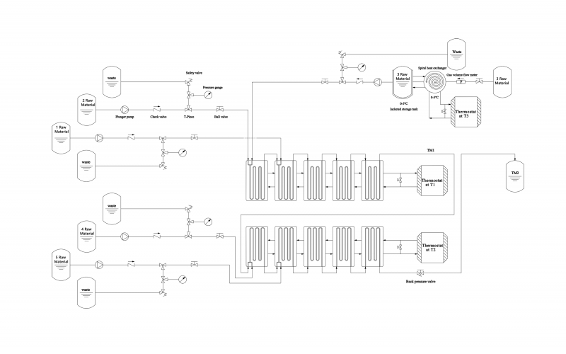 批量化學(xué)還是流動化學(xué)？– 當前關(guān)于工藝選擇的行業(yè)觀點