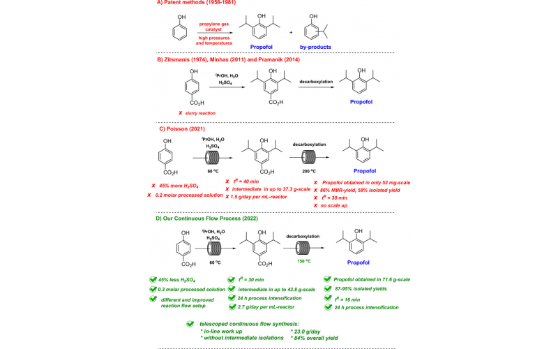 連續(xù)流動(dòng)條件下丙泊酚的放大和伸縮合成