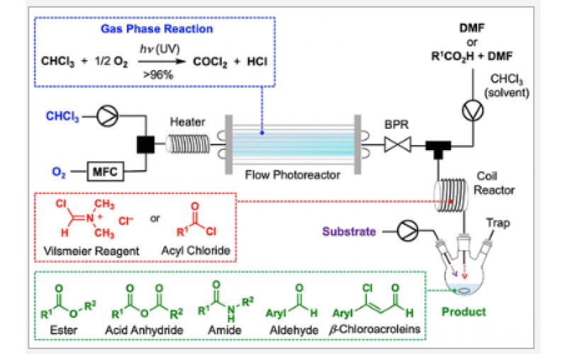 流式光按需從氯仿合成Vilsmeier試劑和酰氯及其在羰基化合物連續(xù)流動合成中的應用
