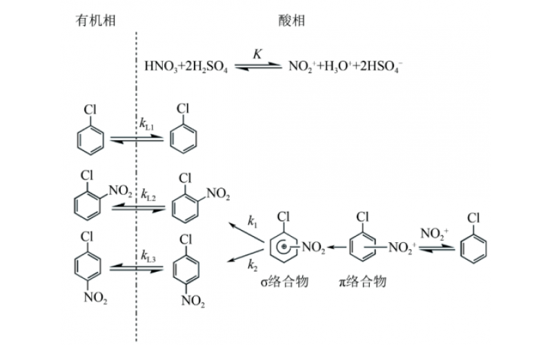 硝化反應(yīng)：硝基氯苯連續(xù)合成